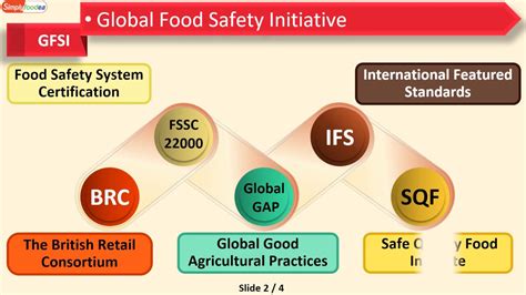 how food quality standards are maintained in nigeria